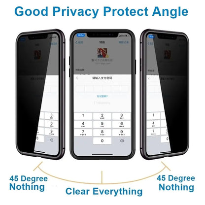 Privacycase for Iphone 100% privacy